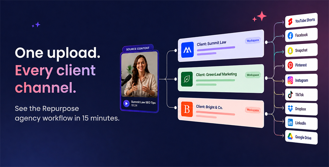Repurpose agency workflow: one upload distributed to every client channel
