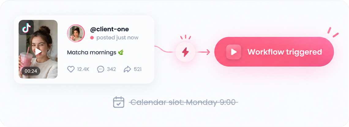 Repurpose.io trigger-based workflow firing automatically on a client's new TikTok post
